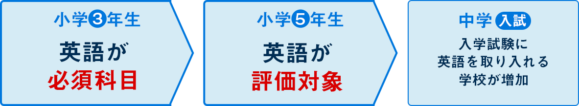 中学入試にも多く取り入れられています
