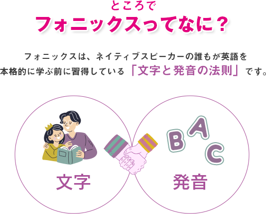 フォニックスは文字と発音の法則です