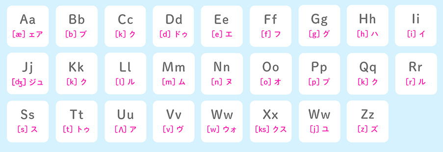 フォニックスの読み方一覧